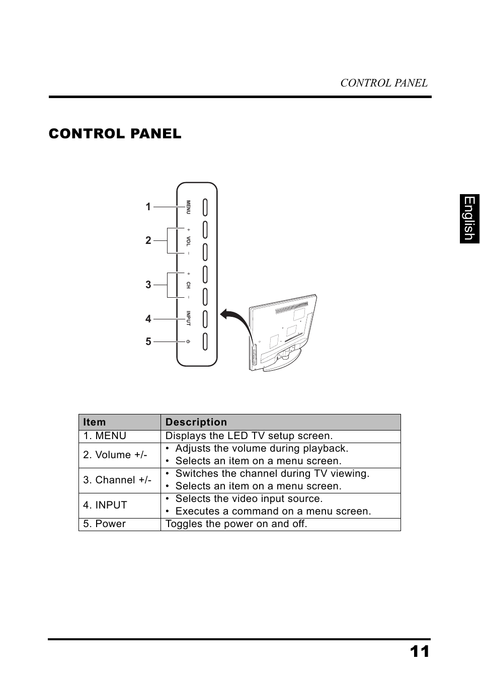 Control panel, English control panel | Westinghouse DIGITAL TELEVISION LD-3237 User Manual | Page 16 / 66