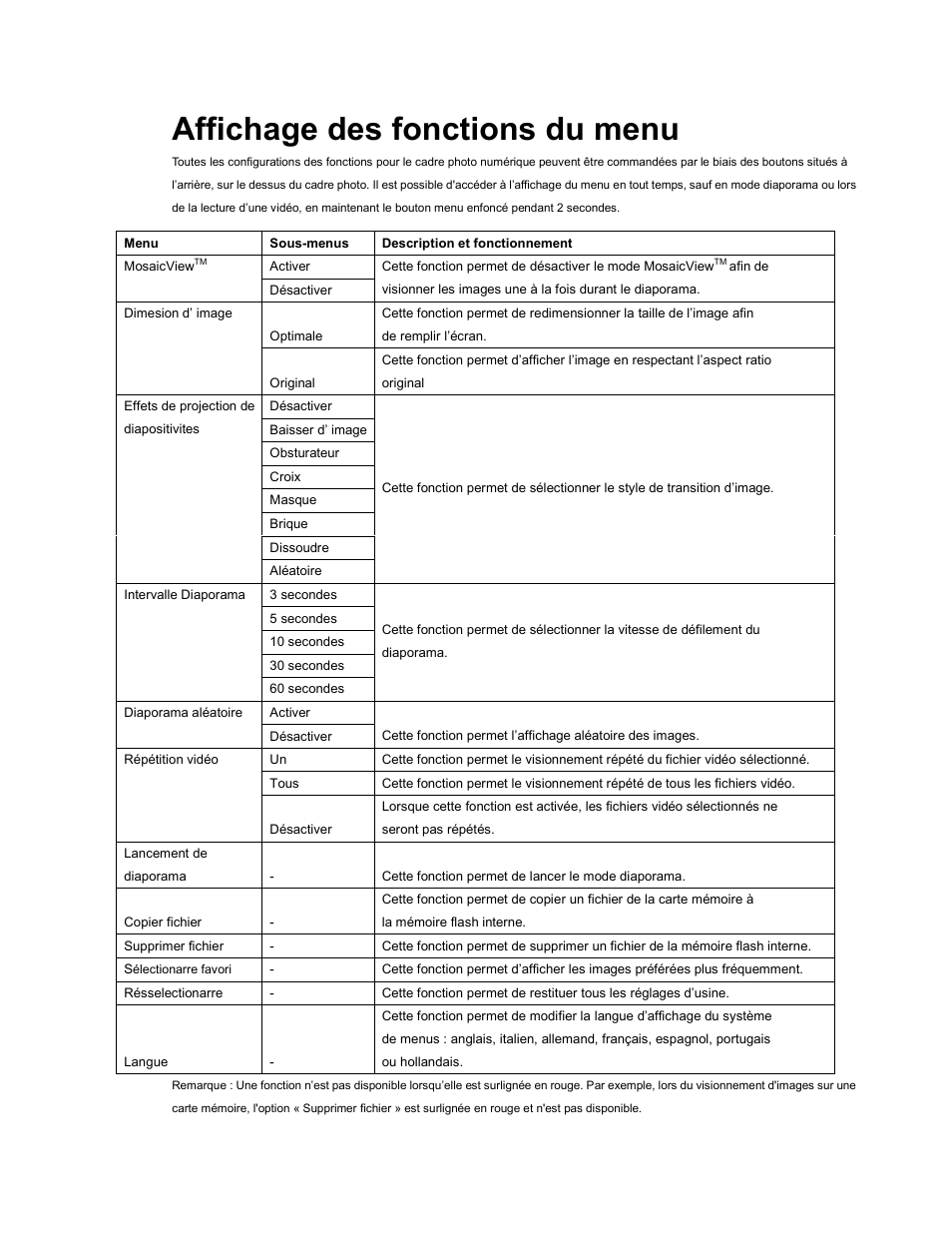 Affichage des fonctions du menu | Westinghouse DPF-0702 User Manual | Page 21 / 48