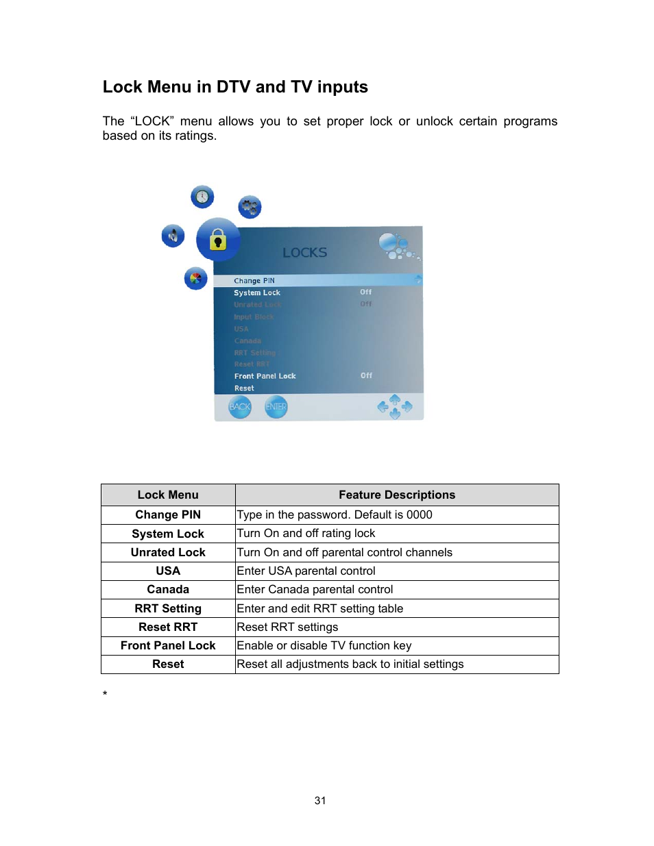 Lock menu in dtv and tv inputs | Westinghouse SK-16H120S User Manual | Page 33 / 46