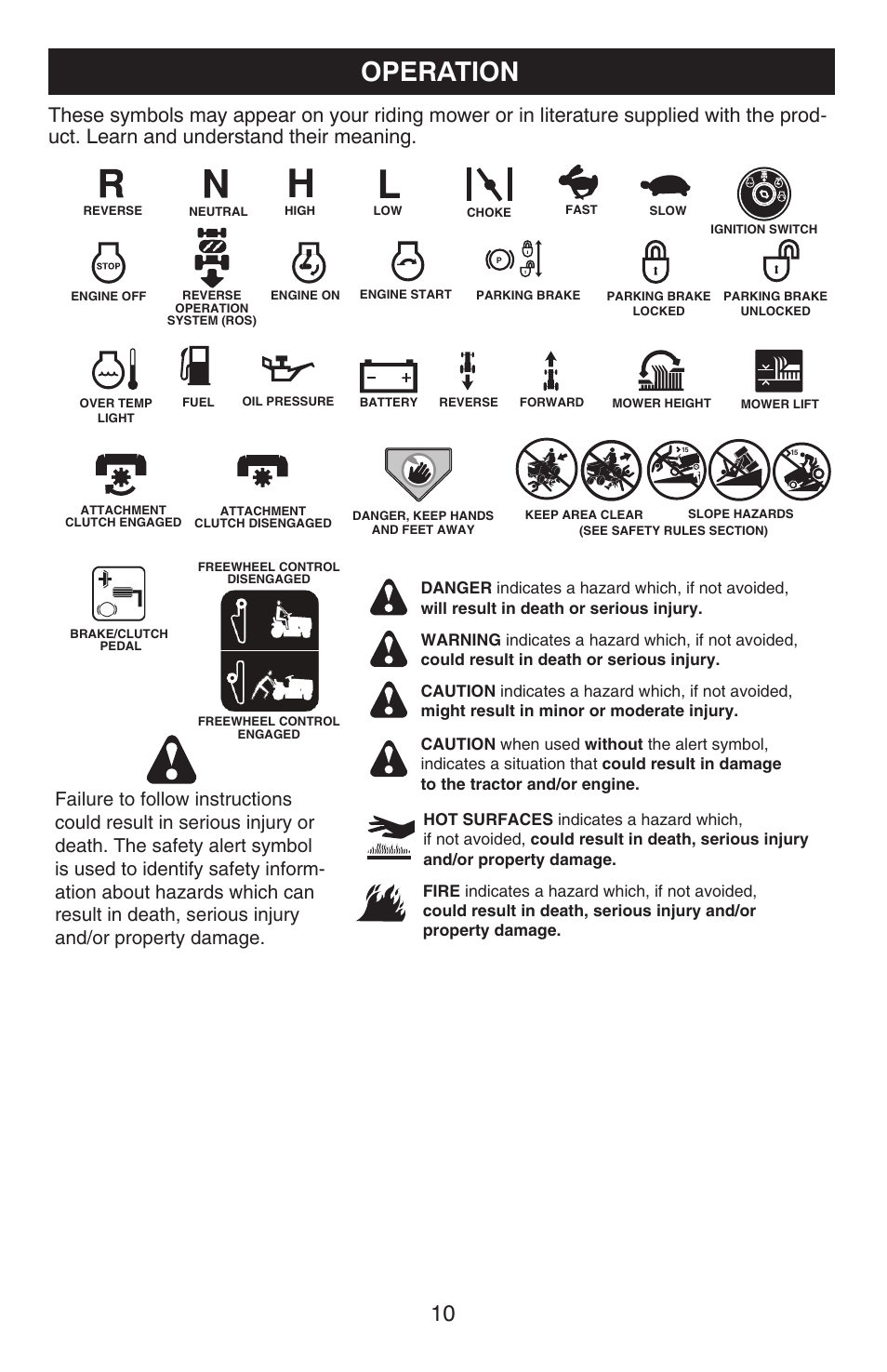 Operation | Weed Eater 96024000100 User Manual | Page 10 / 40