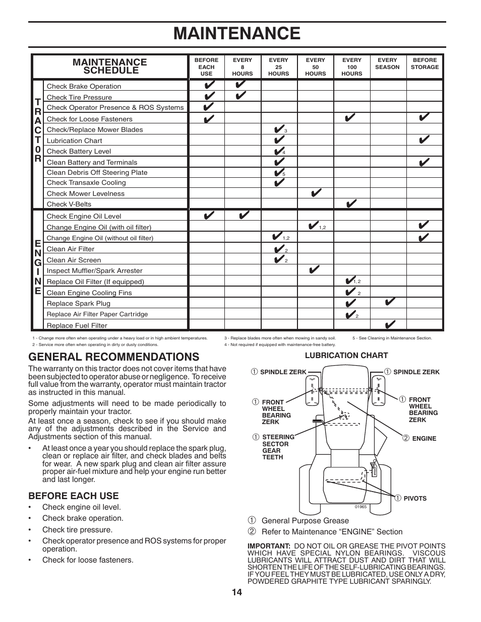 Maintenance, General recommendations, Maintenance schedule | Before each use | Weed Eater 960480001 User Manual | Page 14 / 28