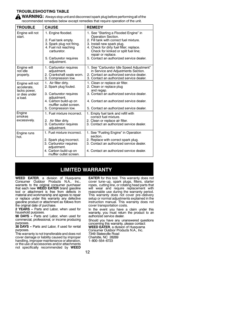 Limited warranty, Warning | Weed Eater 952711829 User Manual | Page 12 / 14