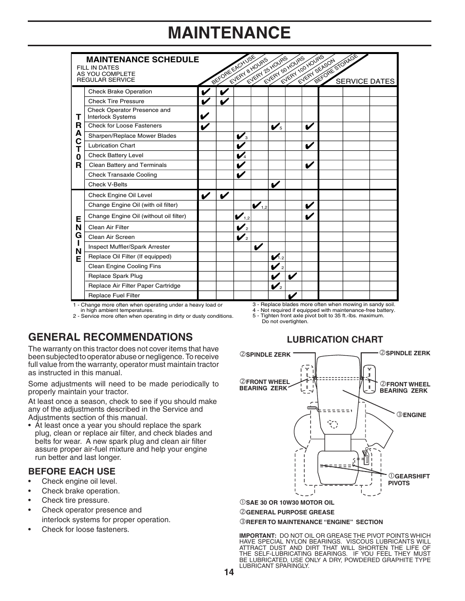 Maintenance, General recommendations, Lubrication chart | Before each use, Maintenance schedule | Weed Eater 191087 User Manual | Page 14 / 48