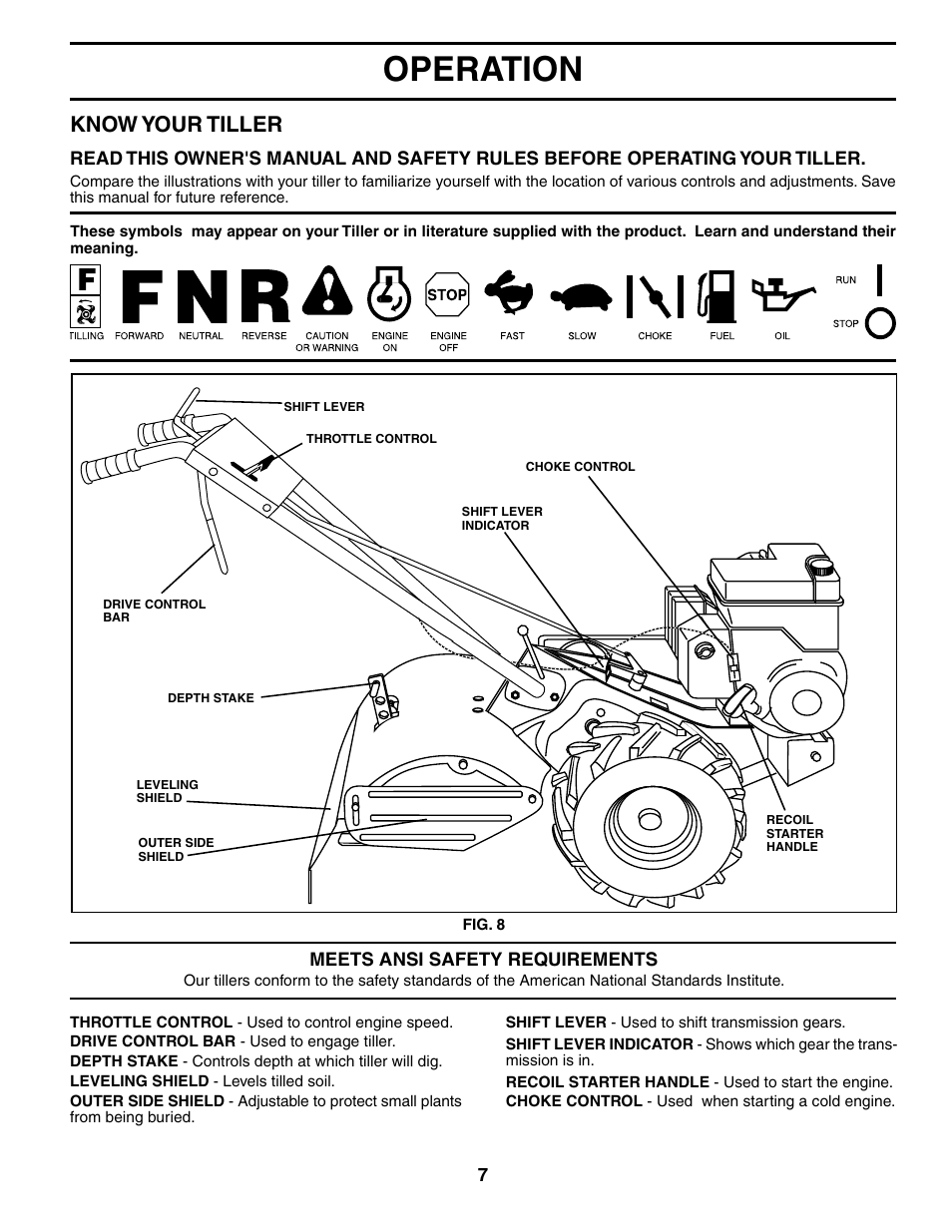 Operation, Know your tiller | Weed Eater 186100 User Manual | Page 7 / 28
