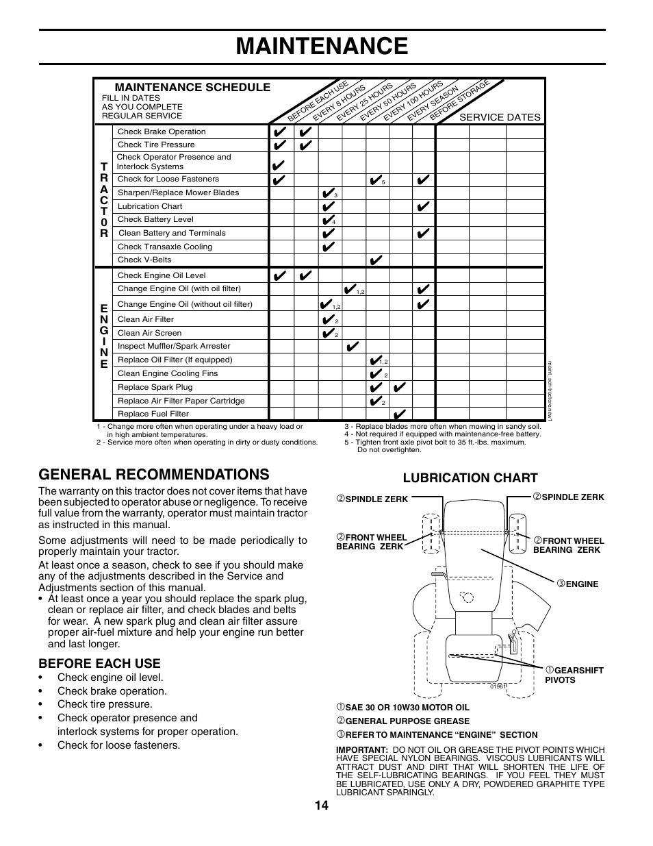 Maintenance, General recommendations, Lubrication chart | Before each use, Maintenance schedule | Weed Eater WET1742STB User Manual | Page 14 / 30