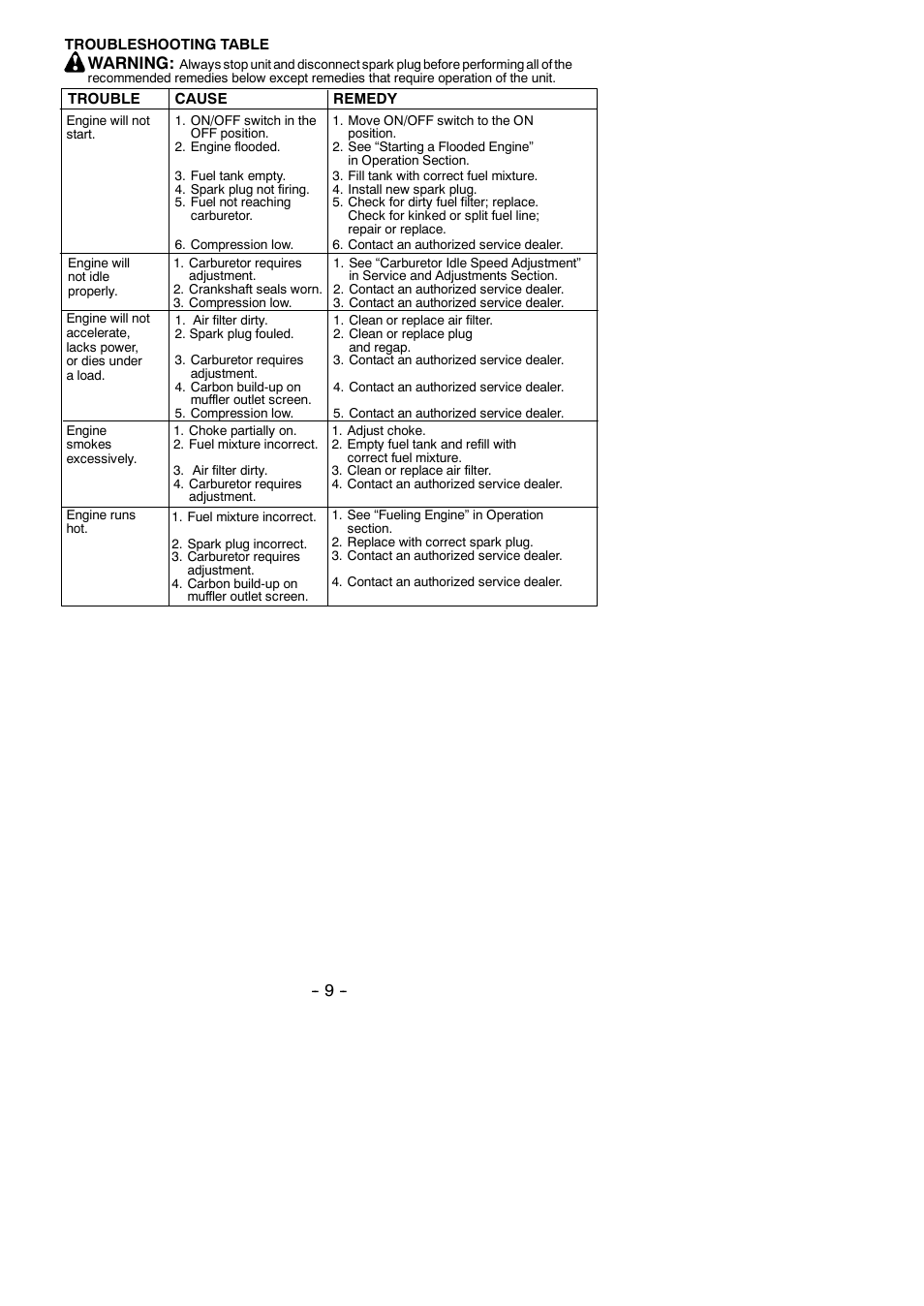 Warning | Weed Eater 952711803 User Manual | Page 9 / 11