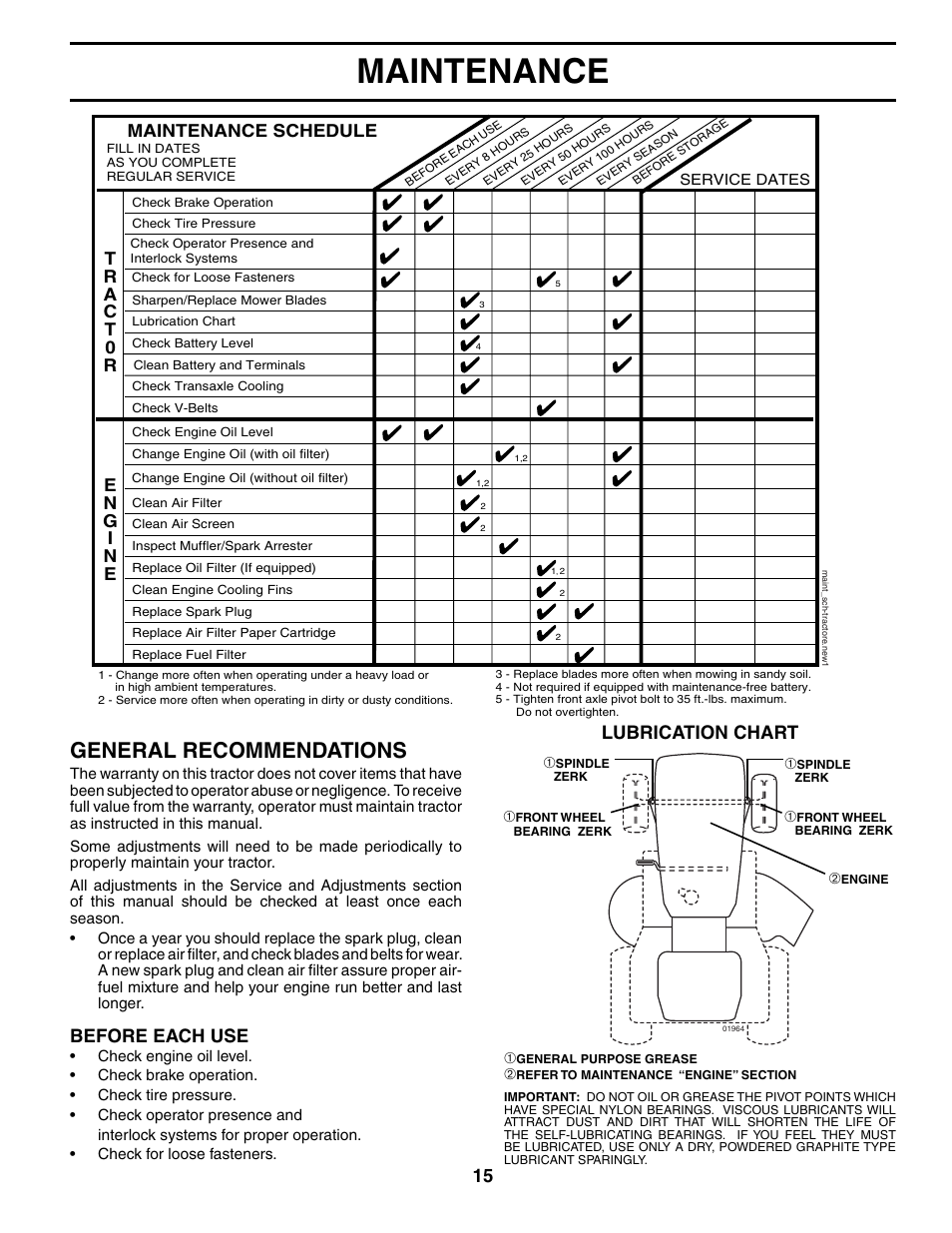 Maintenance, General recommendations, Before each use | Lubrication chart, Maintenance schedule | Weed Eater WET17H42STA User Manual | Page 15 / 44
