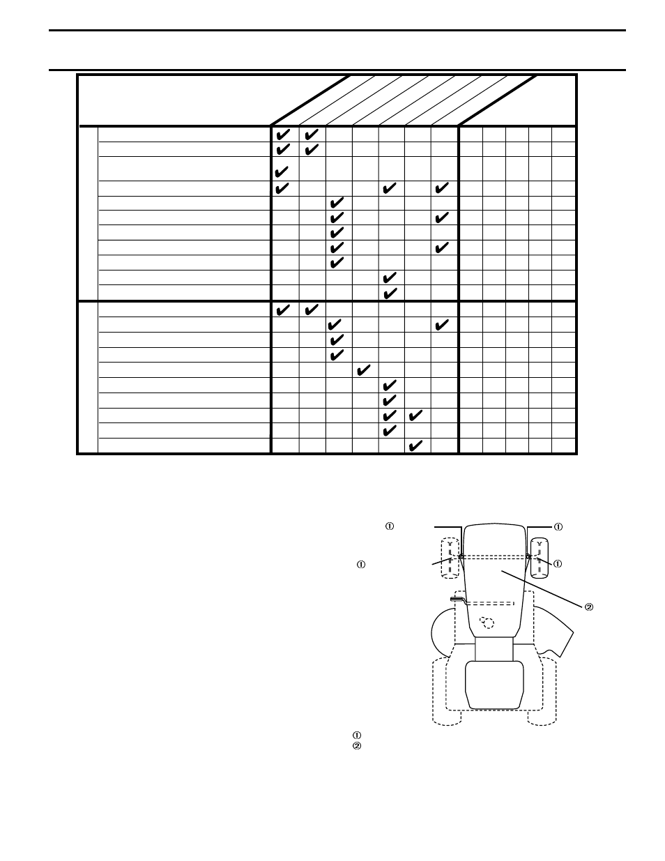 Customer responsibilities, General recommendations, Before each use | Lubrication chart, Maintenance schedule | Weed Eater 177019 User Manual | Page 15 / 48