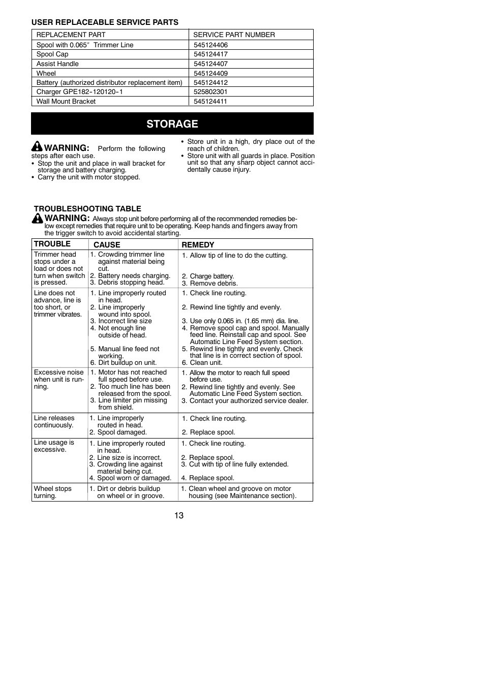 Storage, Troubleshooting, Warning | Weed Eater Twist 'N Edge 545186757 User Manual | Page 13 / 14