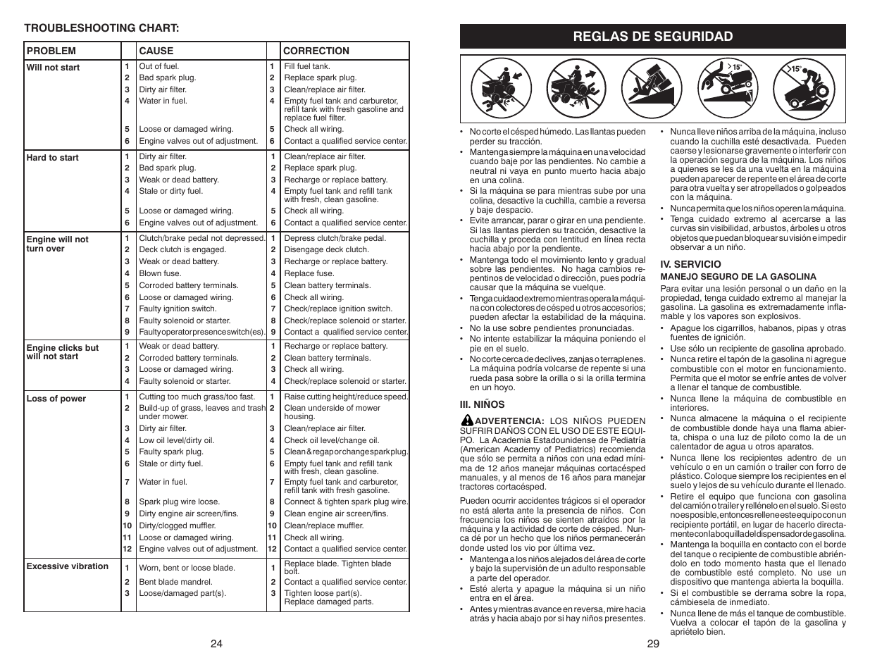 Reglas de seguridad | Weed Eater WELRV1 User Manual | Page 24 / 26