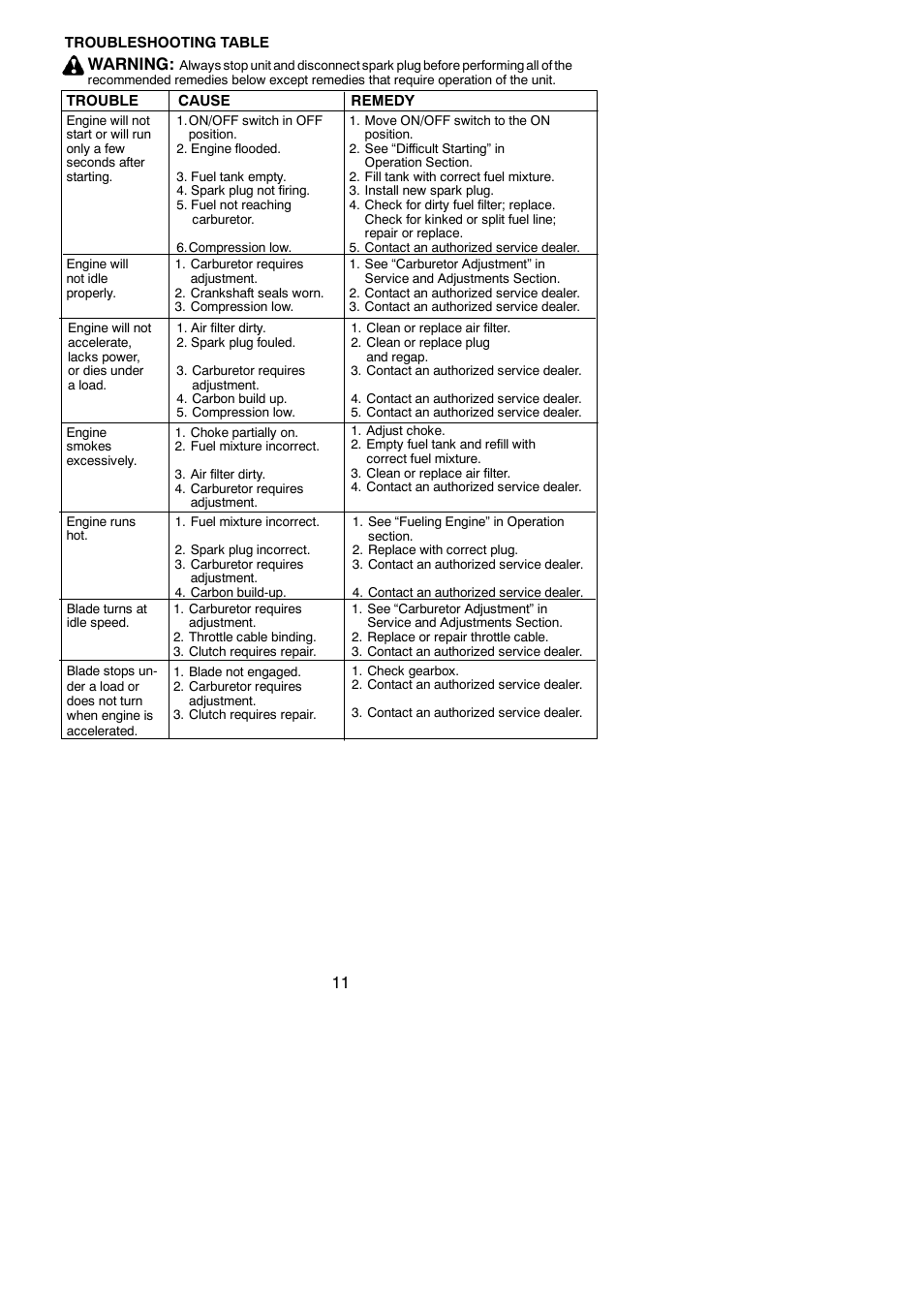Warning | Weed Eater 545117552 User Manual | Page 11 / 13