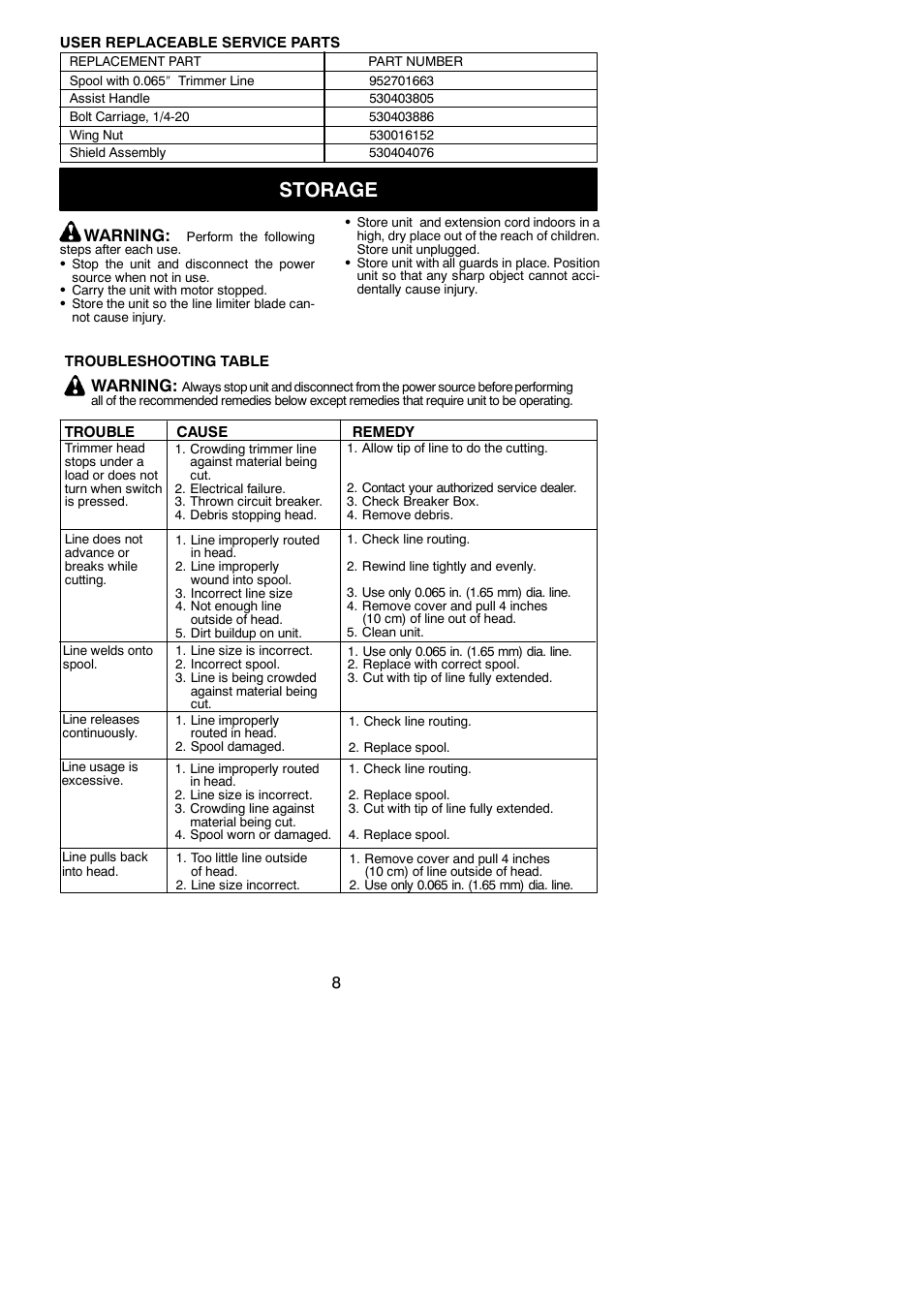 Storage, Troubleshooting, Warning | Weed Eater 952711865 User Manual | Page 8 / 9