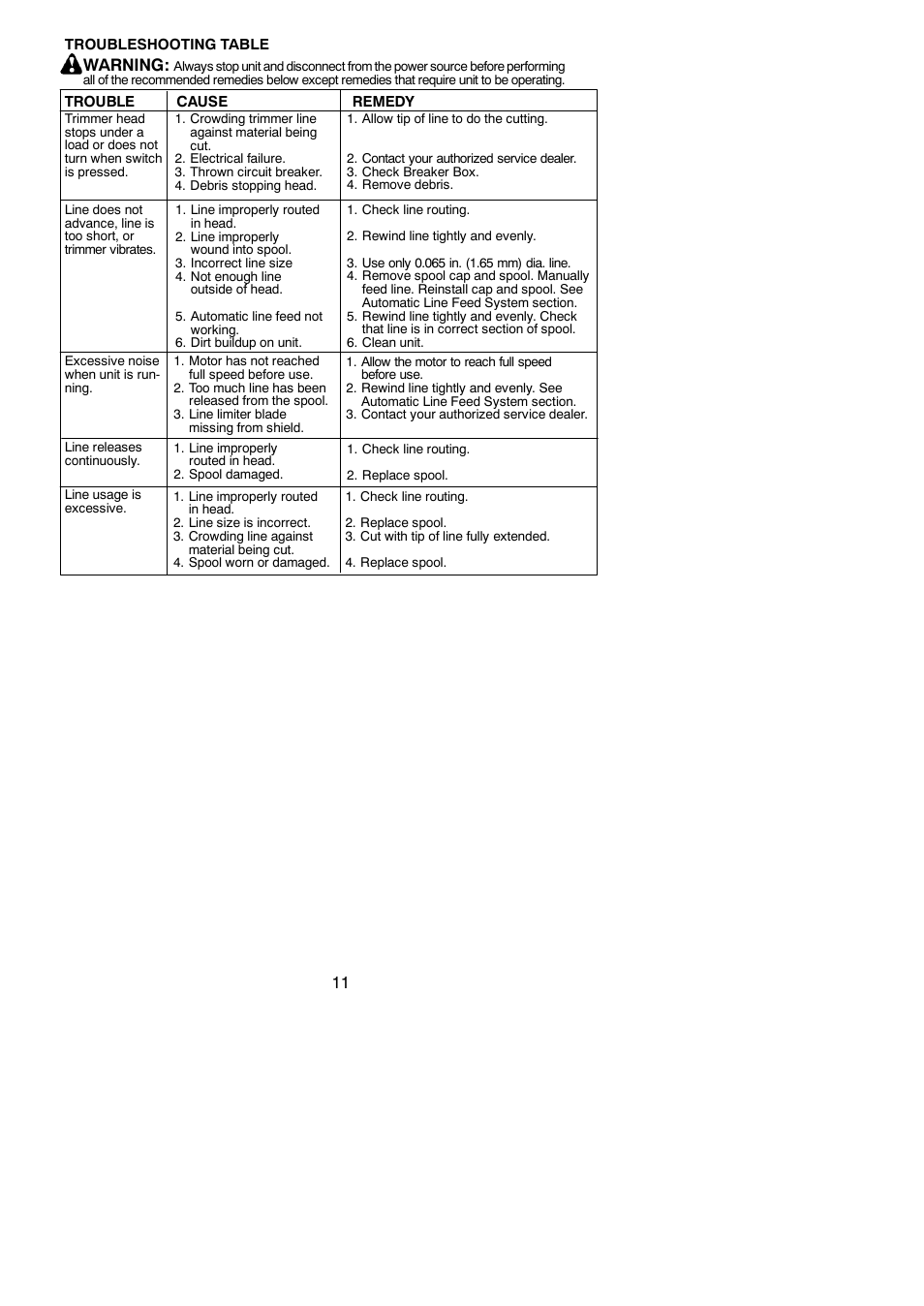 Troubleshooting, Warning | Weed Eater 952711894 User Manual | Page 11 / 12