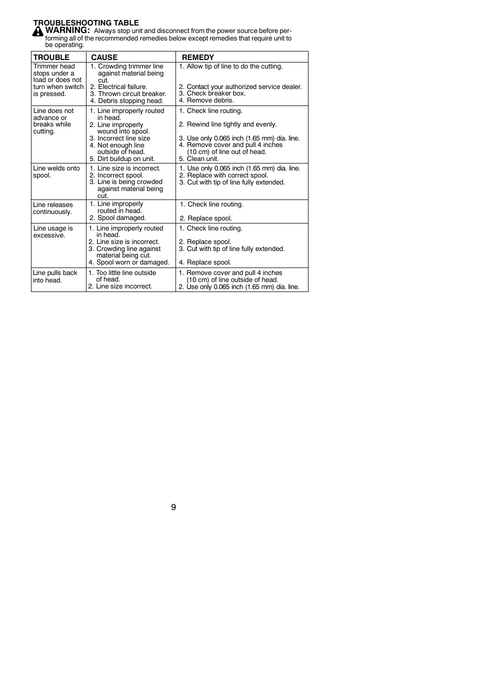 Troubleshooting, Warning | Weed Eater 952711866 User Manual | Page 9 / 10