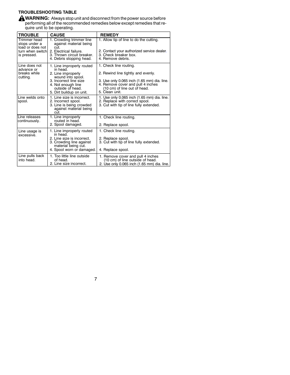 Weed Eater RT10 User Manual | Page 7 / 8