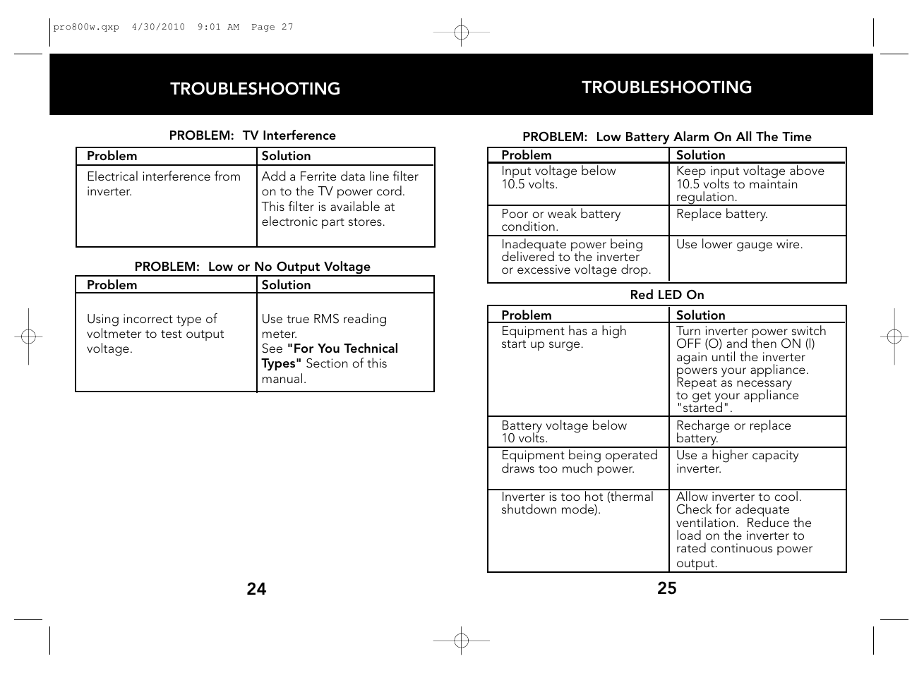 25 24 troubleshooting troubleshooting | Whistler WATT PRO-800W User Manual | Page 14 / 17