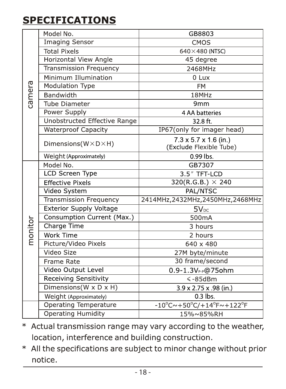 Whistler WIC-3509P User Manual | Page 20 / 24
