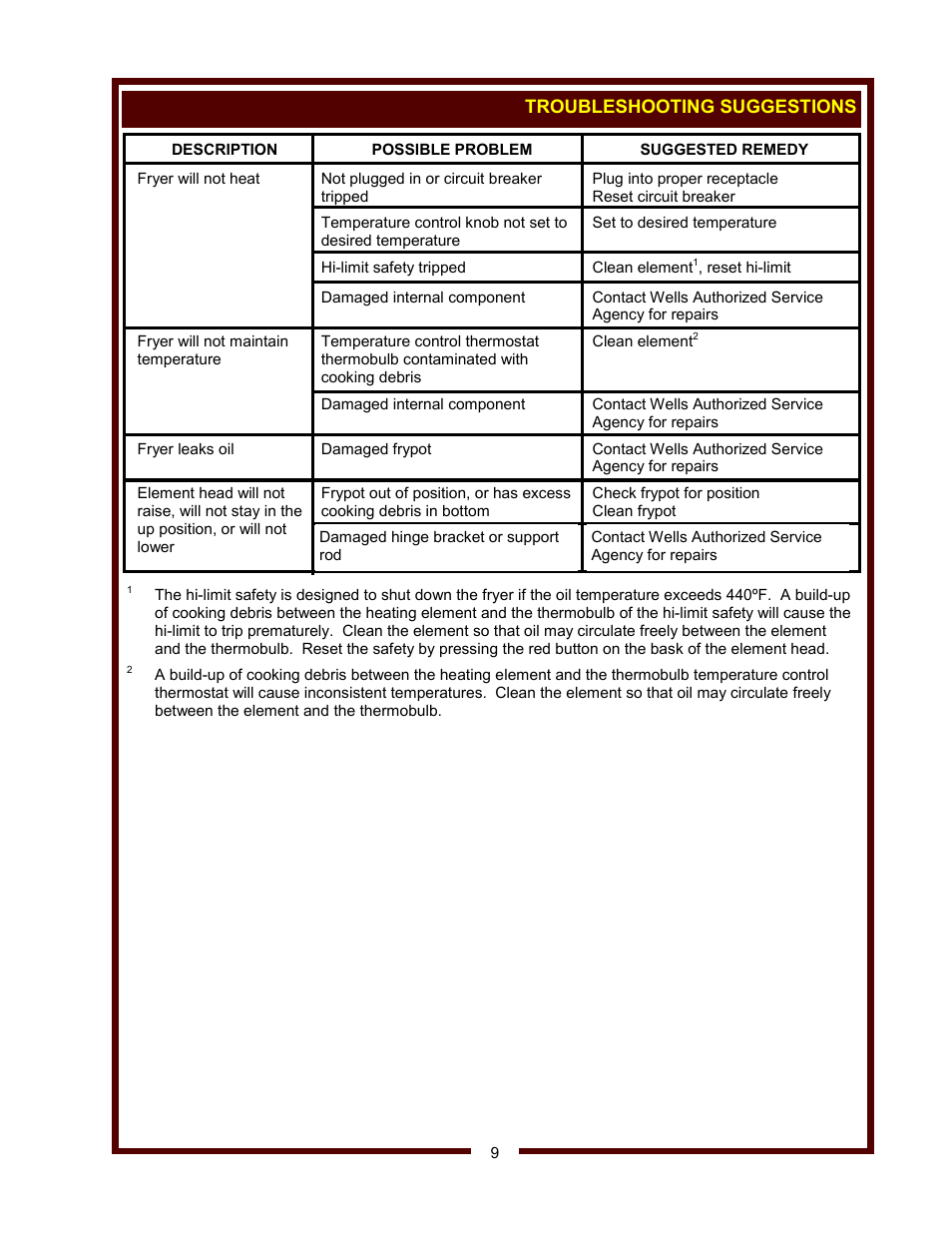 Wells F-49 User Manual | Page 11 / 14