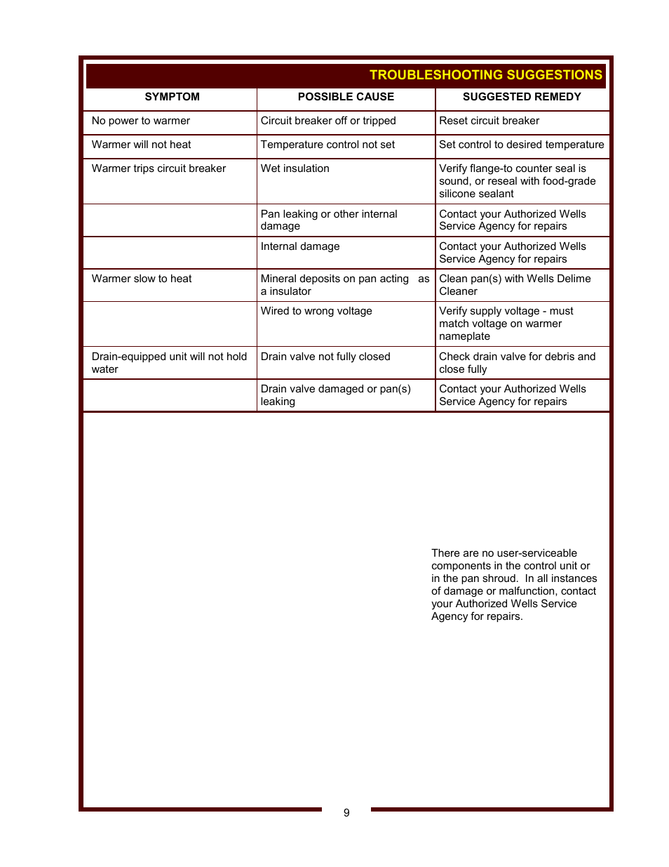 Wells HW/SMP-6D User Manual | Page 11 / 16