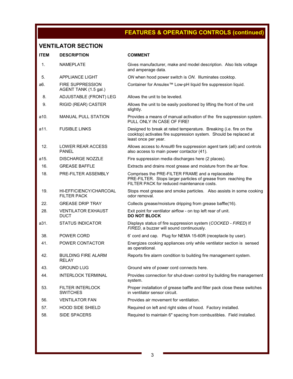 Features & operating controls (continued) | Wells WV-2HGRW User Manual | Page 5 / 32