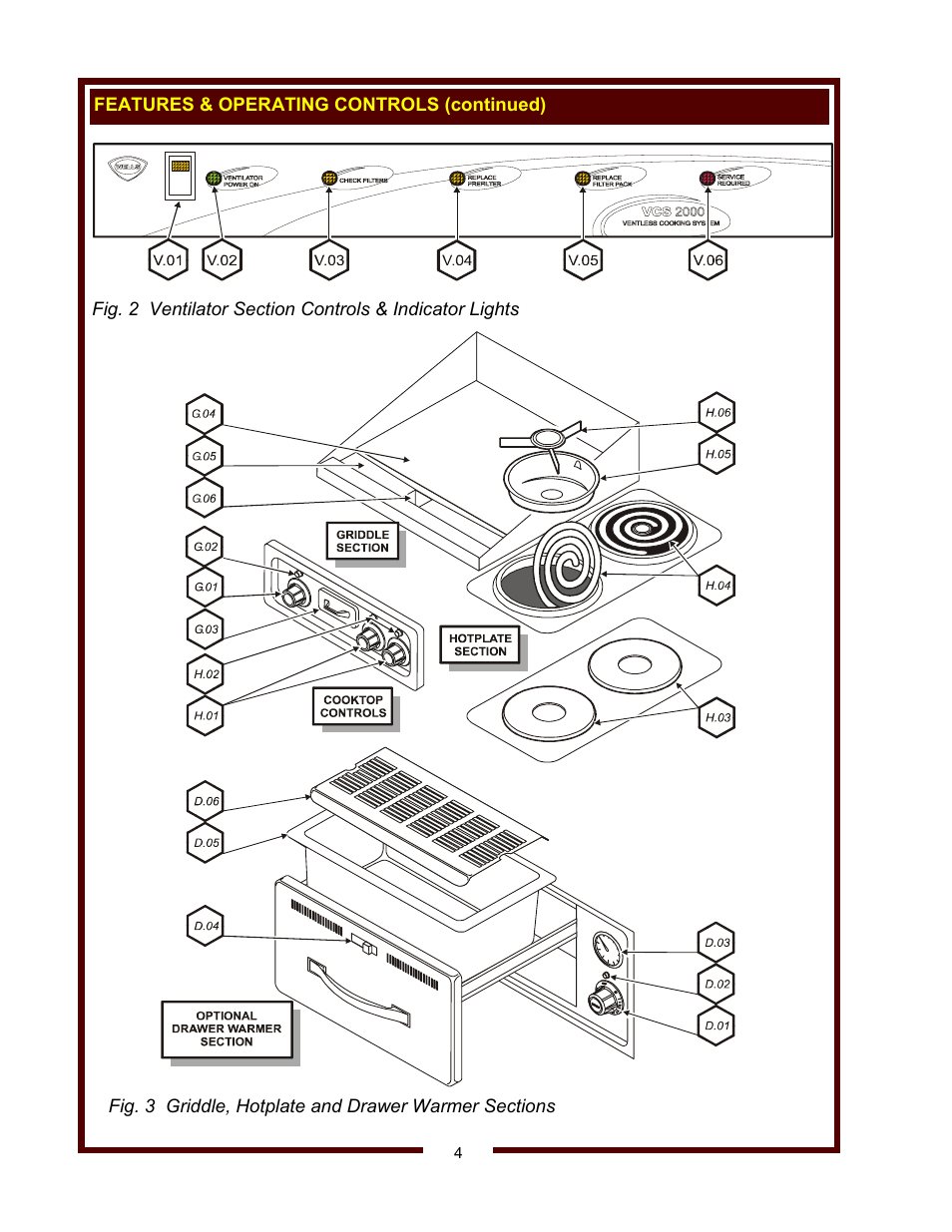 Wells WV-2HGRW User Manual | Page 6 / 32