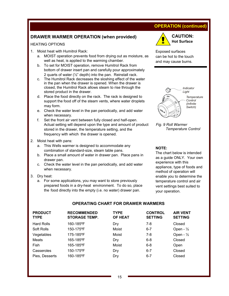 Wells WVG-136RW User Manual | Page 17 / 28