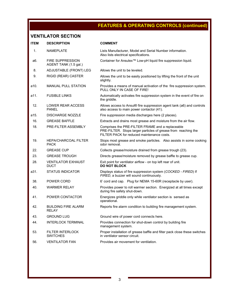 Wells WVG-136RW User Manual | Page 5 / 28