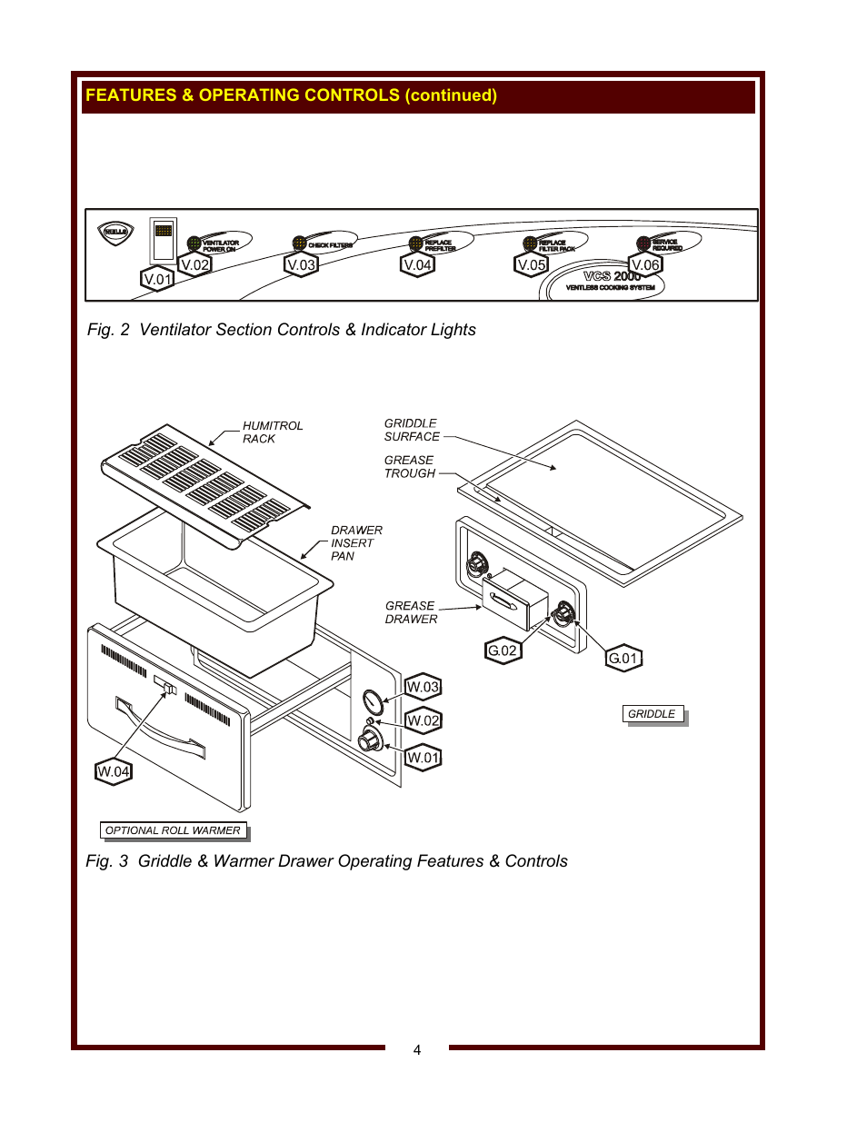 Wells WVG-136RW User Manual | Page 6 / 28
