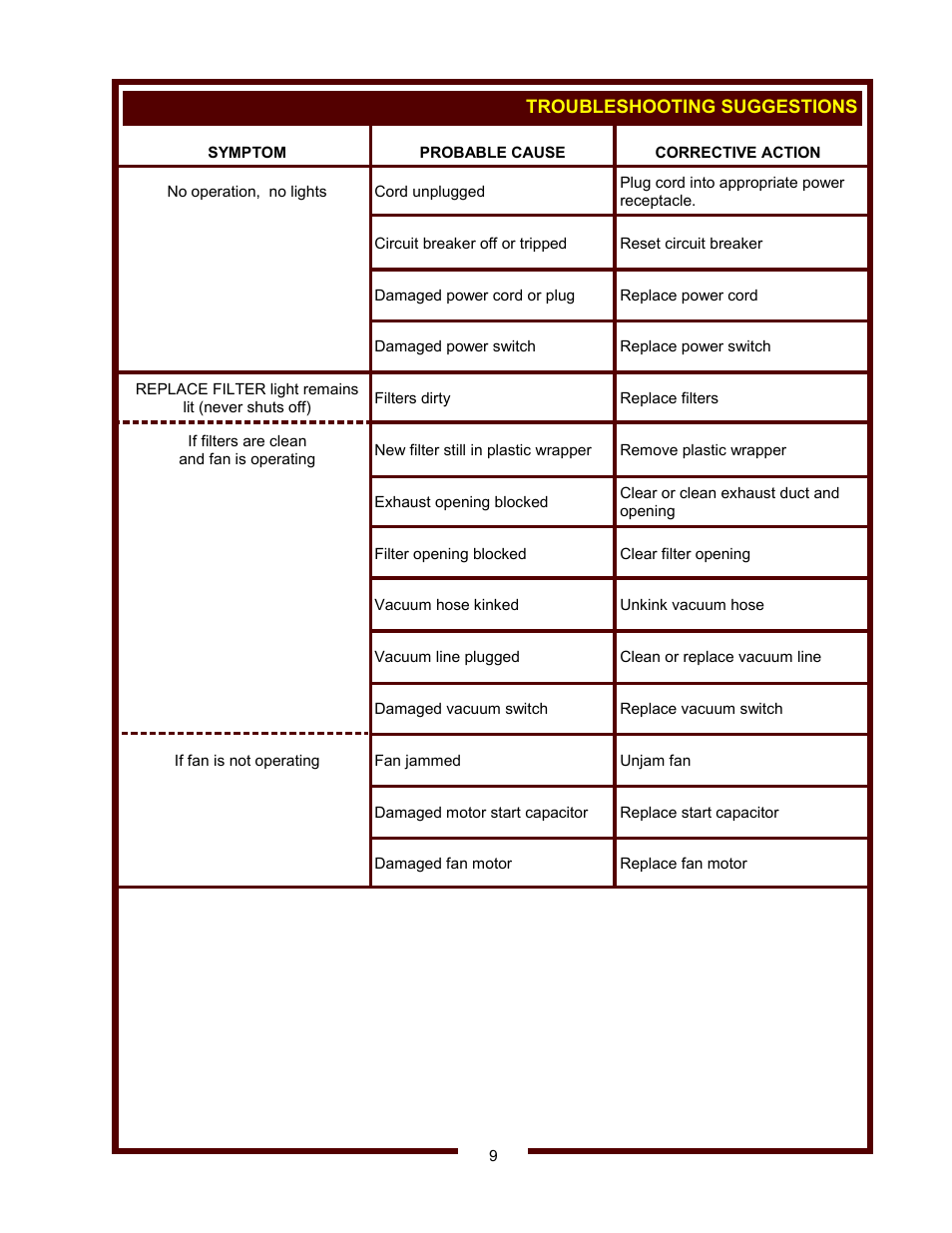 Wells VENTLESS HOOD WVSW User Manual | Page 11 / 14