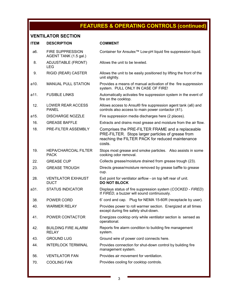Features & operating controls (continued) | Wells WV-4HSRW User Manual | Page 5 / 28