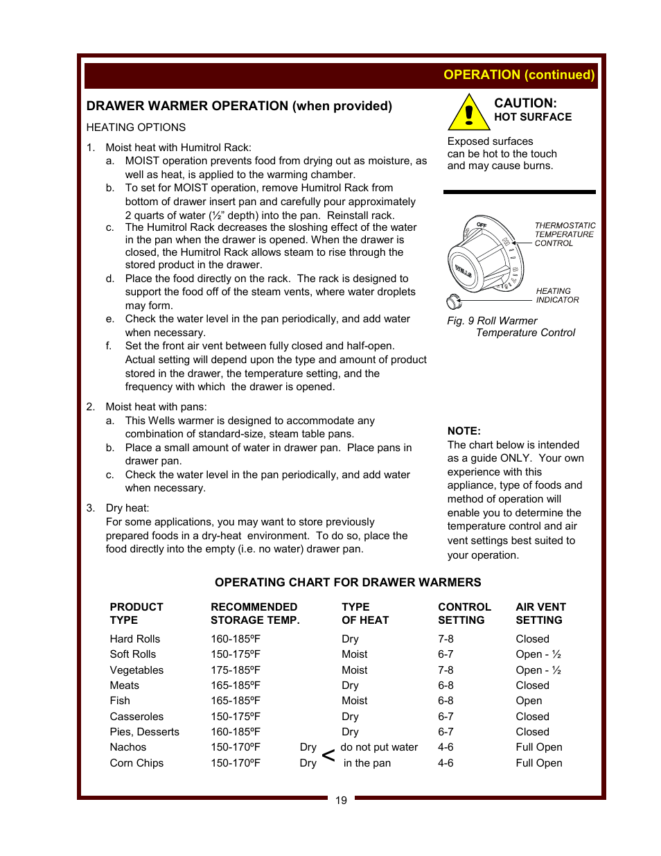 Wells WV-FGRW User Manual | Page 21 / 36