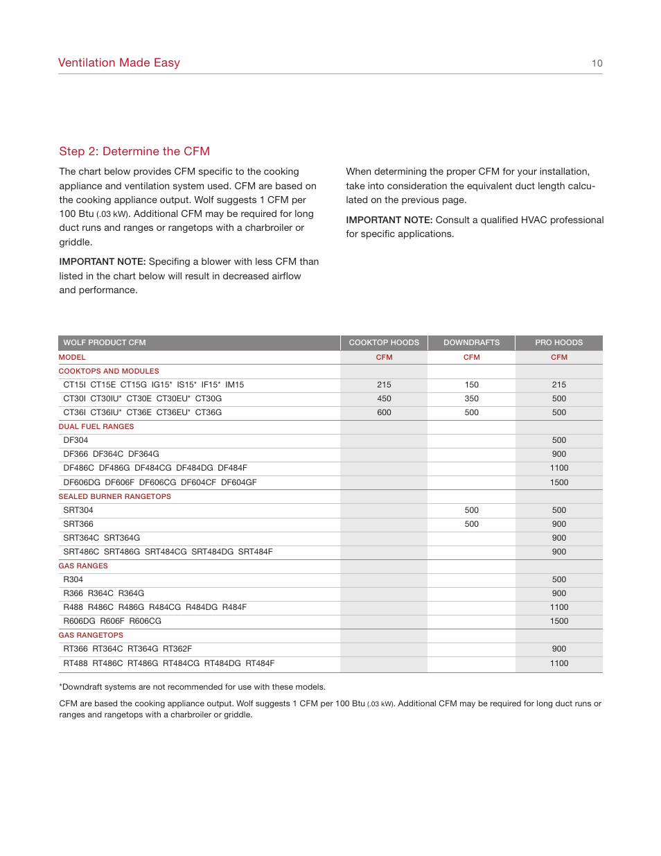 Ventilation made easy, Step 2: determine the cfm | Wolf Appliance Company 1200 User Manual | Page 10 / 66