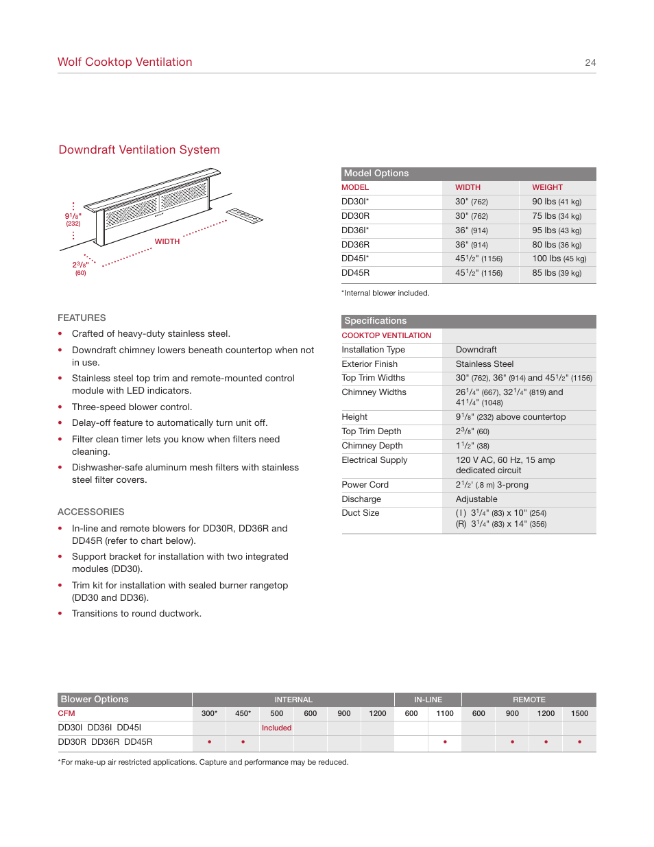 Wolf cooktop ventilation, Downdraft ventilation system | Wolf Appliance Company 1200 User Manual | Page 24 / 66