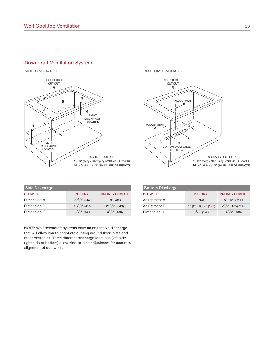 Wolf cooktop ventilation, Downdraft ventilation system | Wolf Appliance Company 1200 User Manual | Page 26 / 66