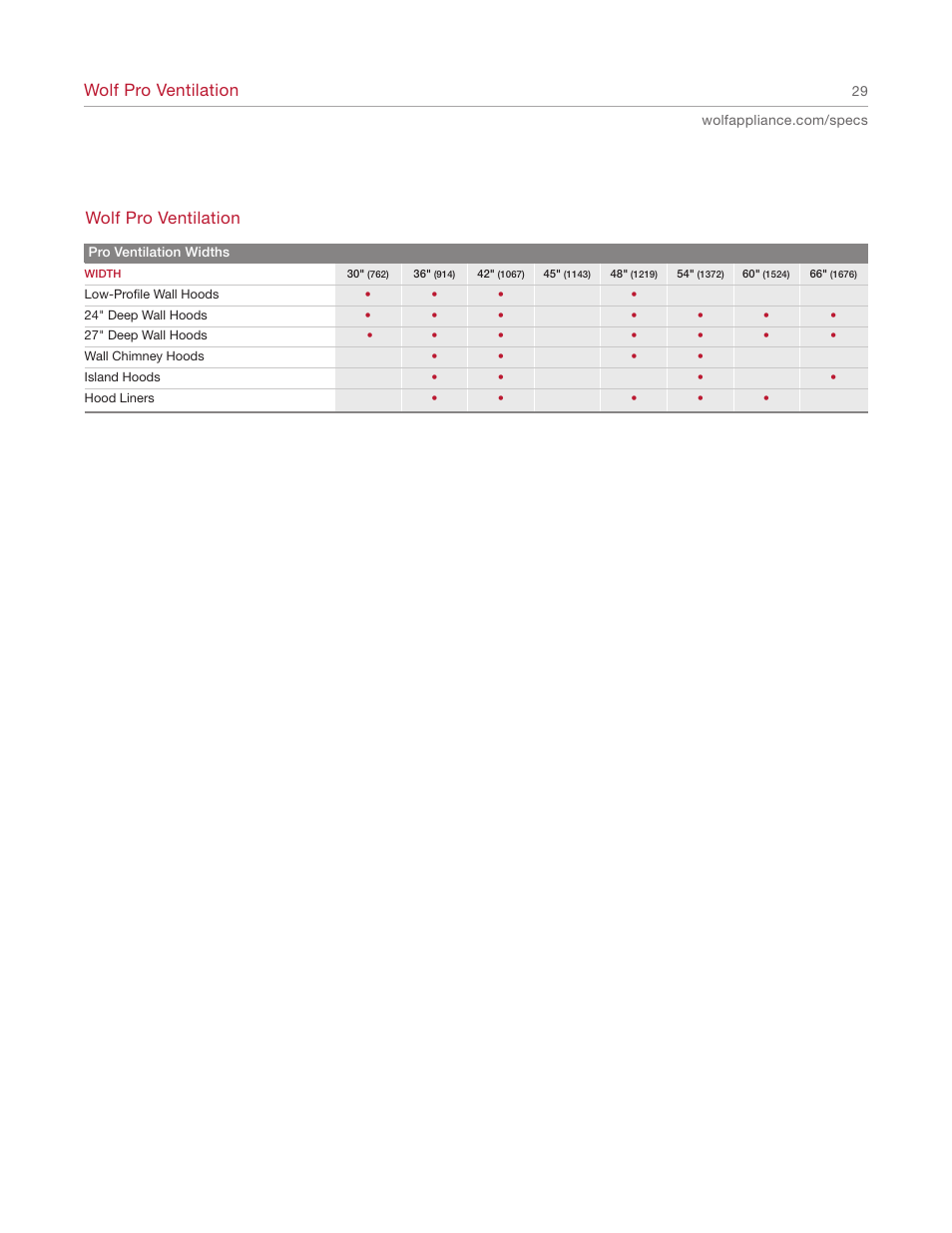 Wolf pro ventilation | Wolf Appliance Company 1200 User Manual | Page 29 / 66