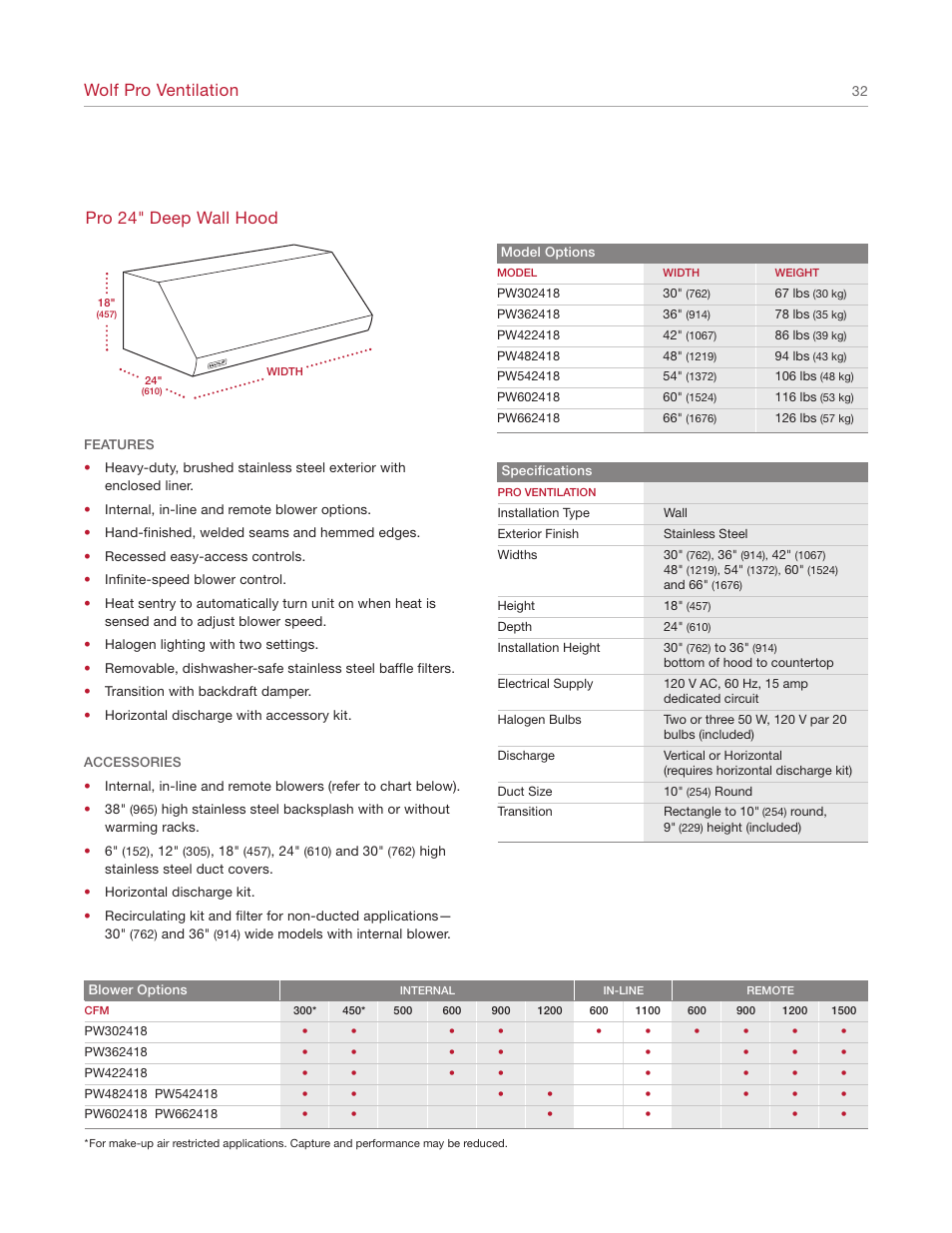 Wolf pro ventilation, Pro 24" deep wall hood | Wolf Appliance Company 1200 User Manual | Page 32 / 66