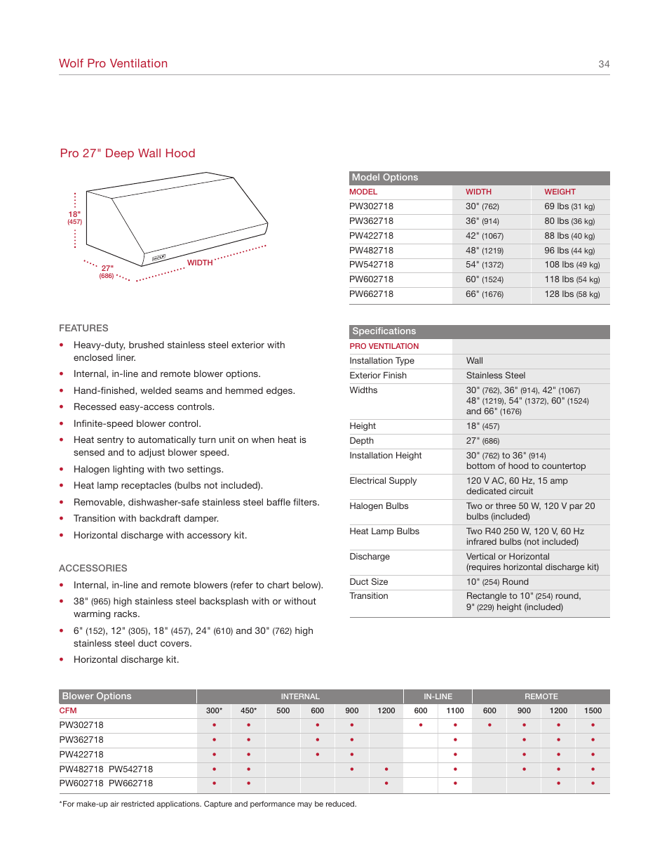 Wolf pro ventilation, Pro 27" deep wall hood | Wolf Appliance Company 1200 User Manual | Page 34 / 66