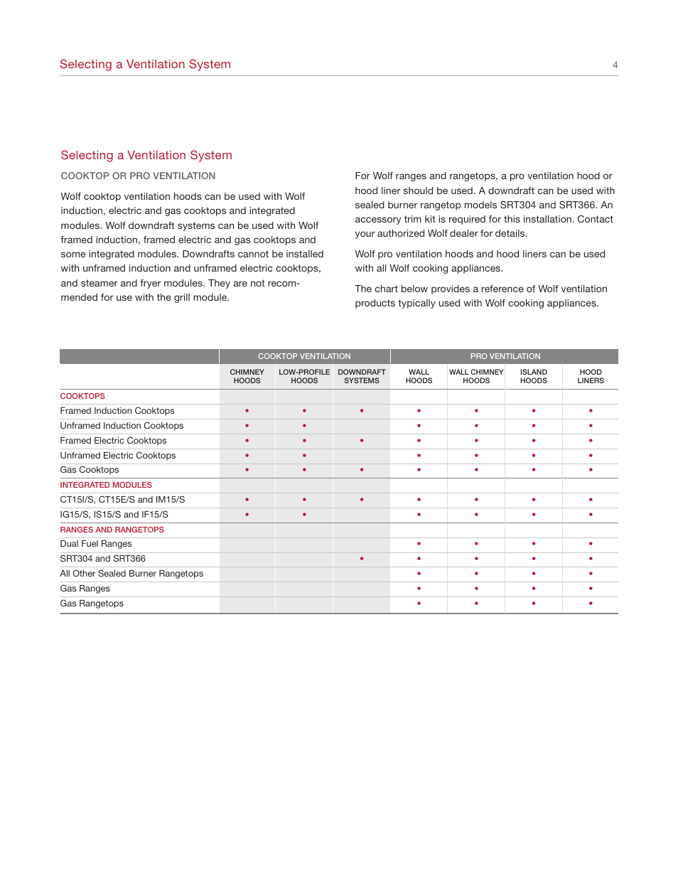 Selecting a ventilation system | Wolf Appliance Company 1200 User Manual | Page 4 / 66