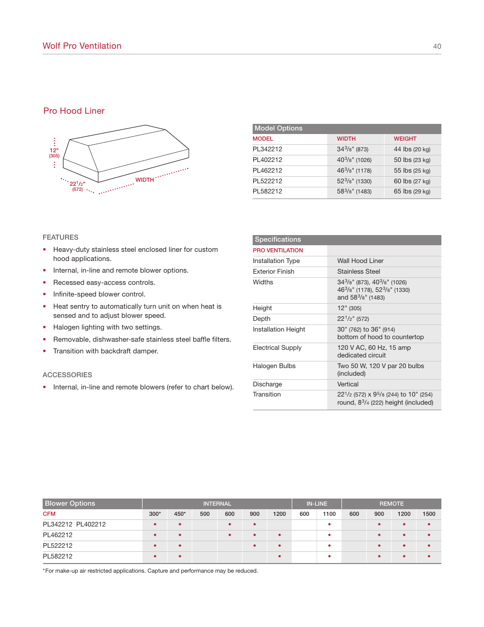 Wolf pro ventilation, Pro hood liner | Wolf Appliance Company 1200 User Manual | Page 40 / 66