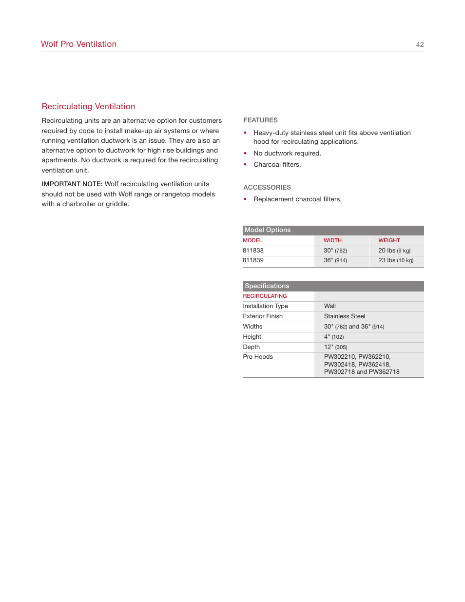 Wolf pro ventilation, Recirculating ventilation | Wolf Appliance Company 1200 User Manual | Page 42 / 66