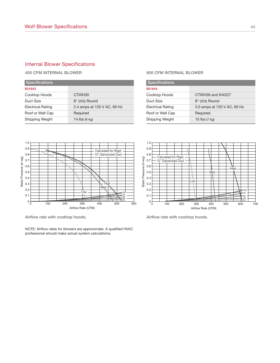 Wolf blower specifications, Internal blower specifications | Wolf Appliance Company 1200 User Manual | Page 44 / 66