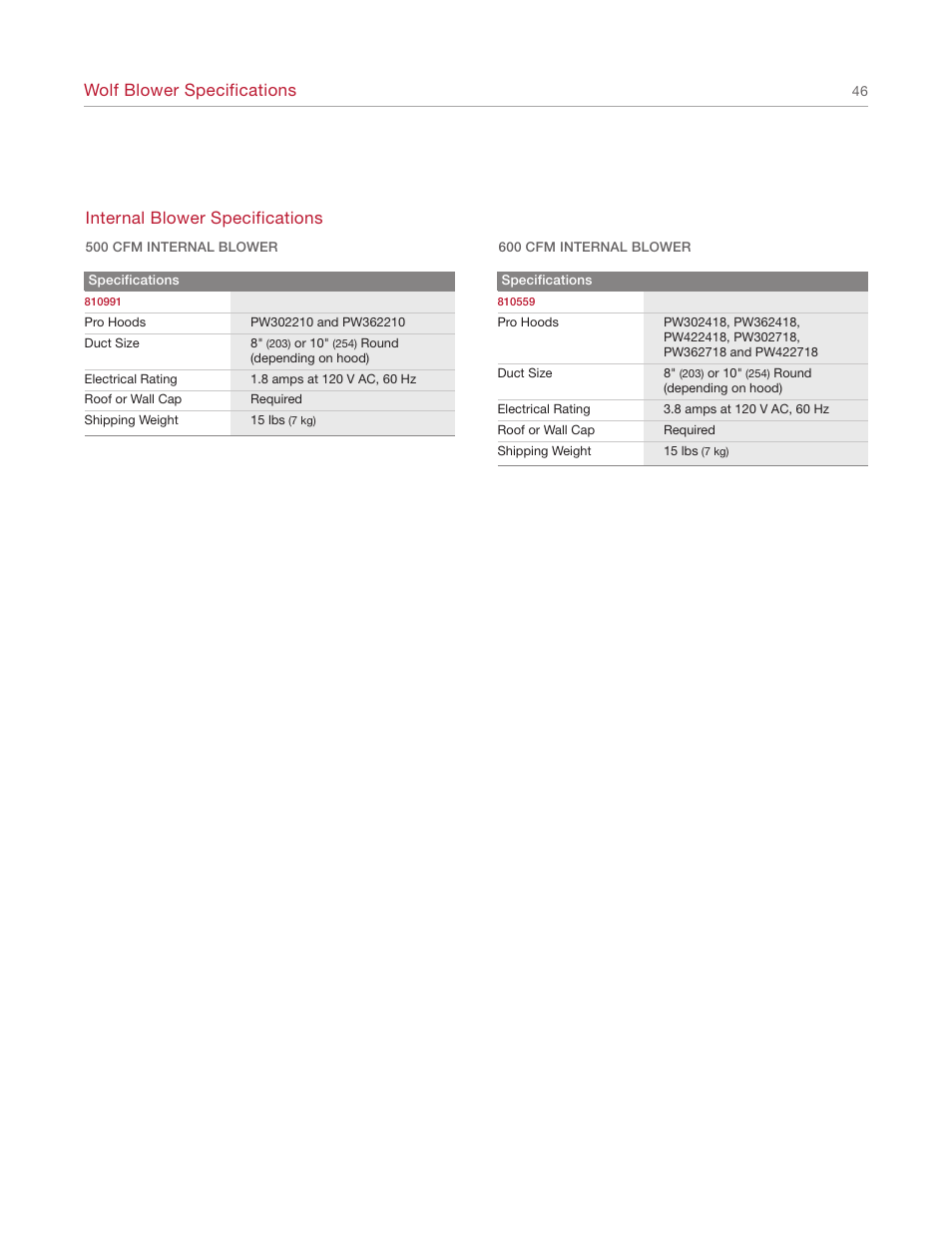 Wolf blower specifications, Internal blower specifications | Wolf Appliance Company 1200 User Manual | Page 46 / 66