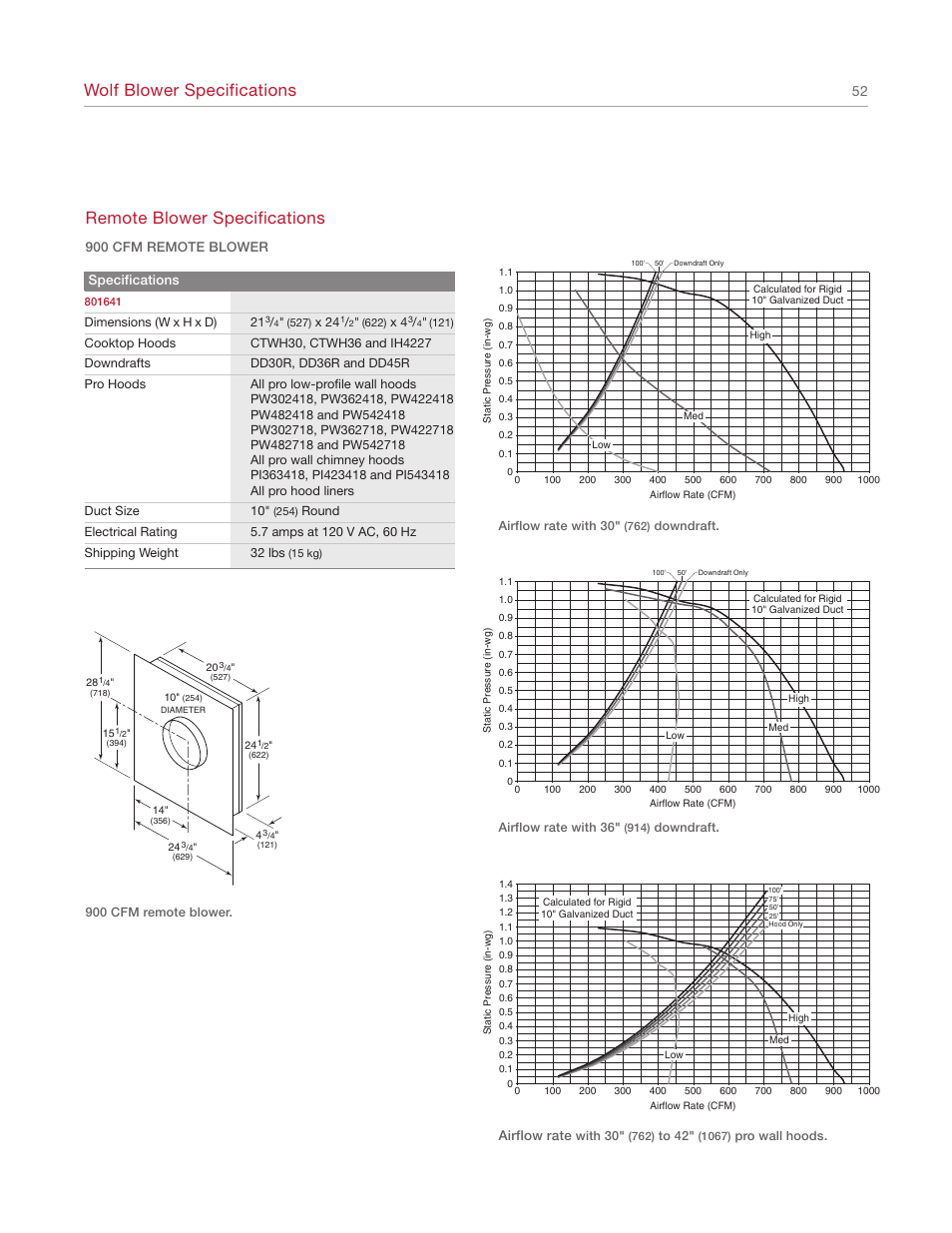 Wolf blower specifications, Remote blower specifications | Wolf Appliance Company 1200 User Manual | Page 52 / 66