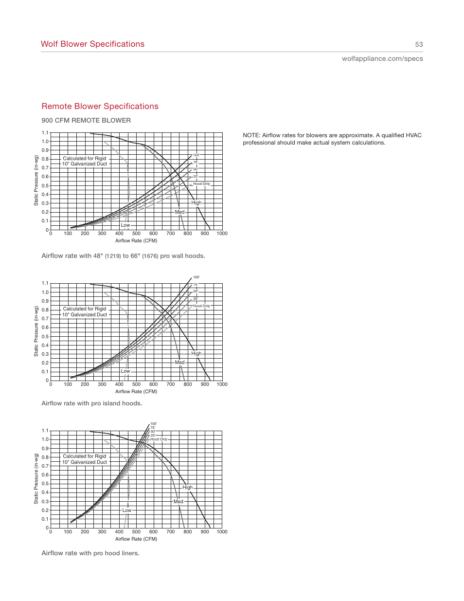 Wolf blower specifications, Remote blower specifications | Wolf Appliance Company 1200 User Manual | Page 53 / 66