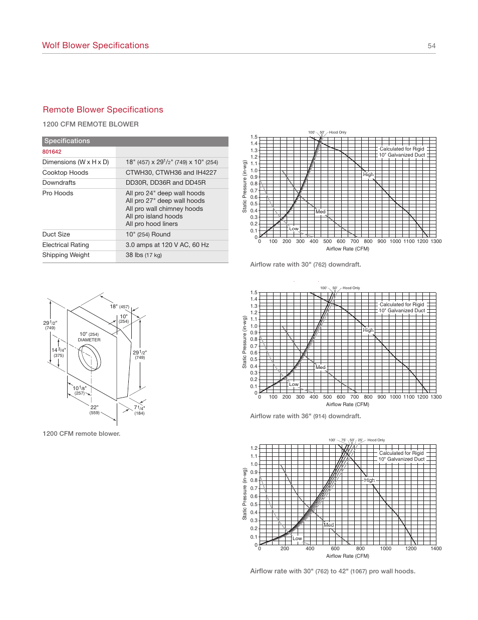 Wolf blower specifications, Remote blower specifications | Wolf Appliance Company 1200 User Manual | Page 54 / 66