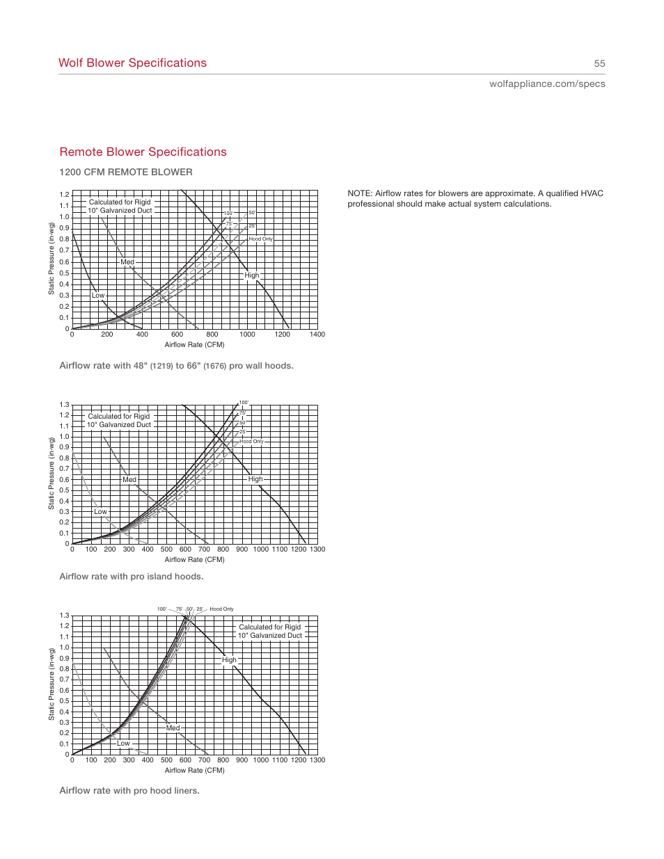 Wolf blower specifications, Remote blower specifications | Wolf Appliance Company 1200 User Manual | Page 55 / 66