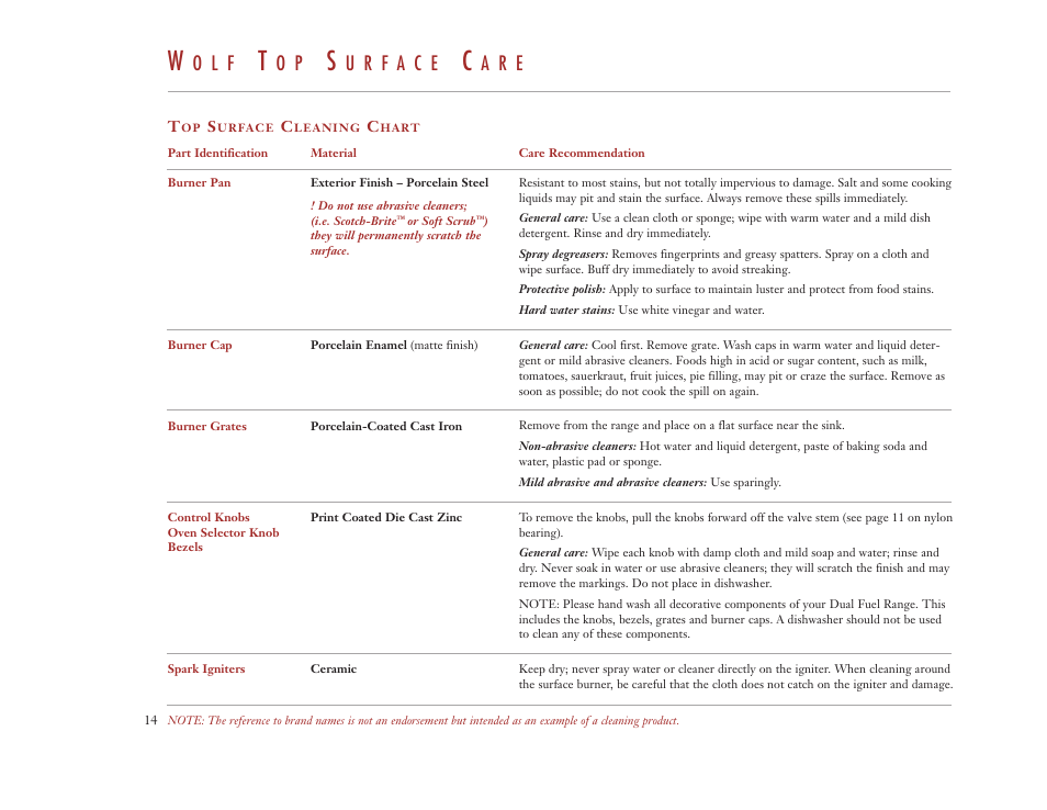 O l f, A r e | Wolf Appliance Company DUAL FUEL RANGES User Manual | Page 14 / 52