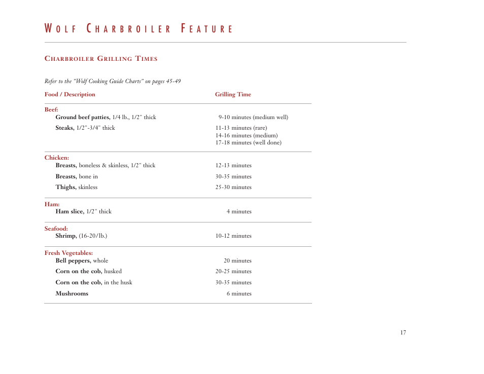 O l f | Wolf Appliance Company DUAL FUEL RANGES User Manual | Page 17 / 52