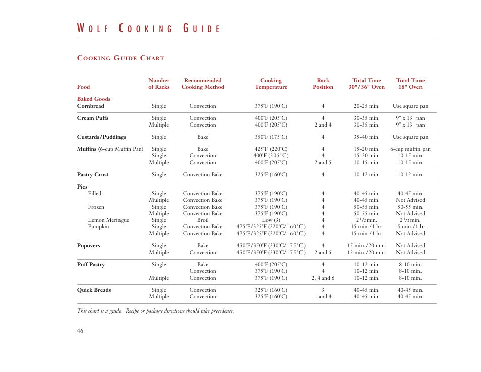 O l f, U i d e | Wolf Appliance Company DUAL FUEL RANGES User Manual | Page 46 / 52
