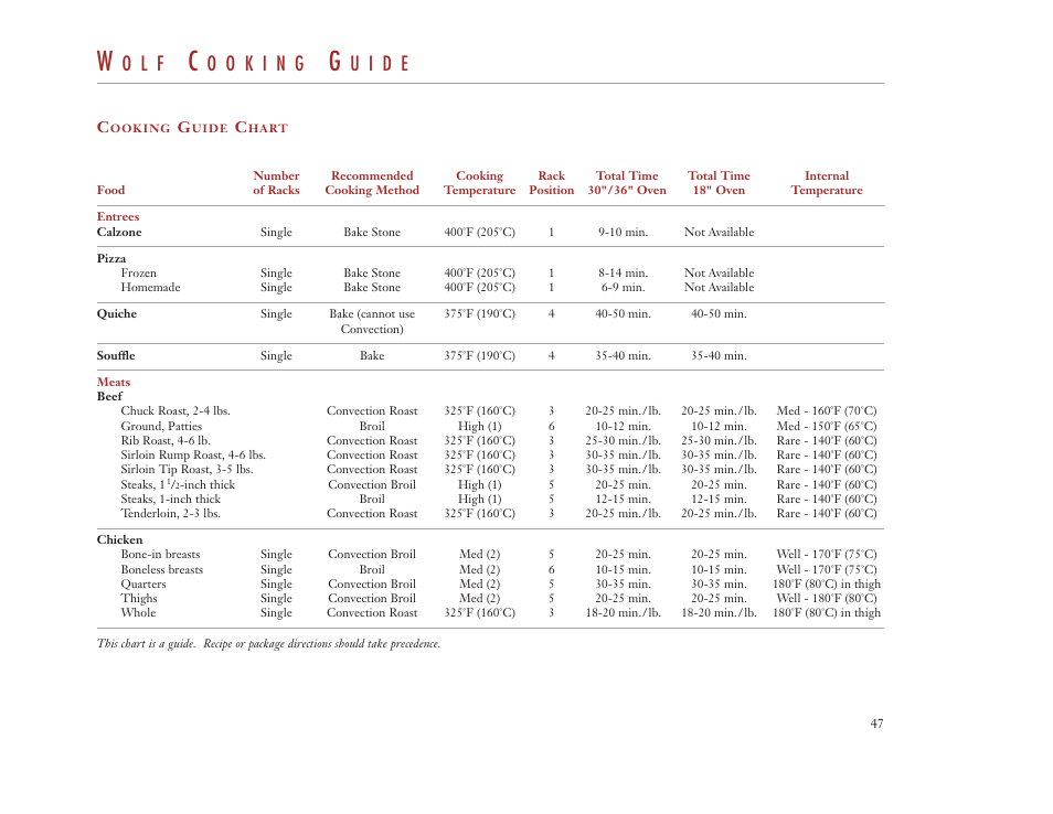 O l f, U i d e | Wolf Appliance Company DUAL FUEL RANGES User Manual | Page 47 / 52